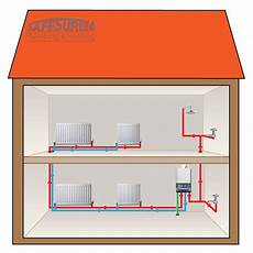 Conventional Boiler System