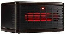 Target Space Heater