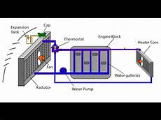Air Coolant Radiator