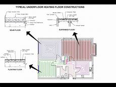 Combi Boiler System