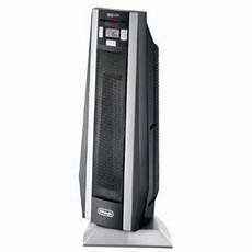 Delonghi Space Heater
