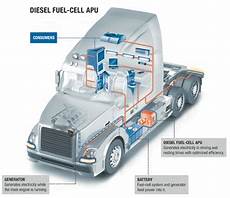 Espar Diesel Heater
