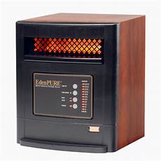 Infrared Panel Heater