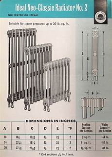 Neo Classic Radiators