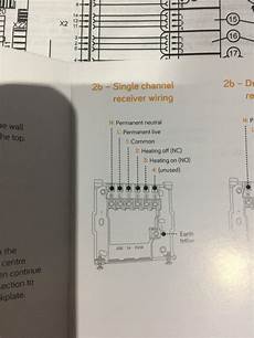 Package Boiler