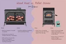Pellets Stoves