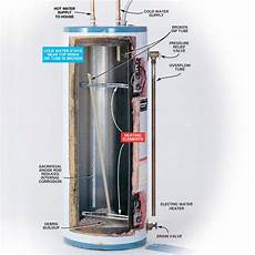 Rheem Hot Water