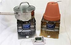 Terracotta Pot Heater